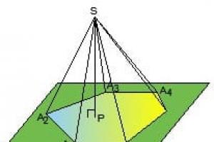 Пирамида с круглым основанием