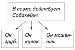 Chain and parallel connection