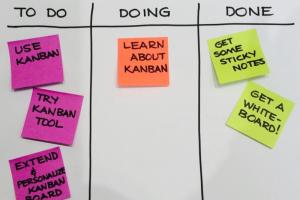 Personal Kanban: how to learn to complete work on time Personal Kanban work map life navigator