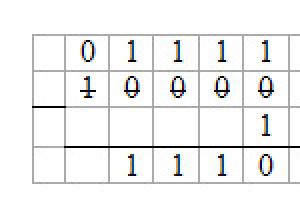 Addition tasks in binary number system
