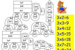 Multiplication table by 2.3 4.5 6.7 8.9.  Multiplying by four.  Find an approach if the child is not in the mood