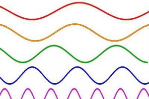 Sound vibrations.  Practical use.  Impact on a person.  Sources of sound and sound vibrations Mechanical vibrations that we hear