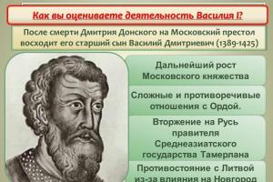 The gathering of Rus' was accomplished using eastern methods essay